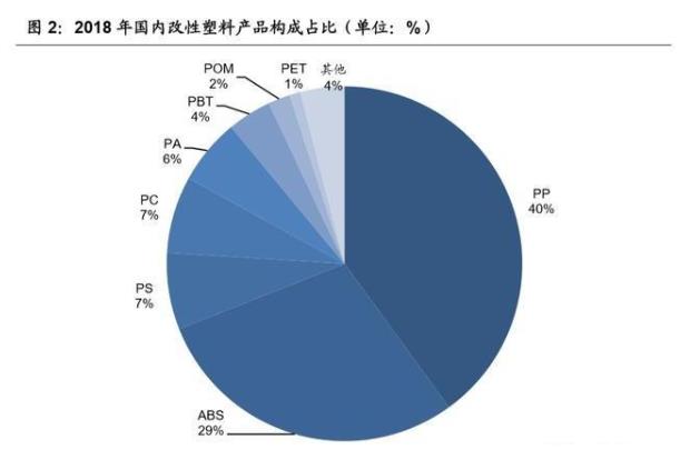 改性塑料行业专题报告：原材料供应充分，行业迎来景气拐点